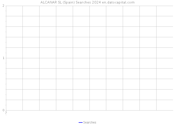ALCANAR SL (Spain) Searches 2024 