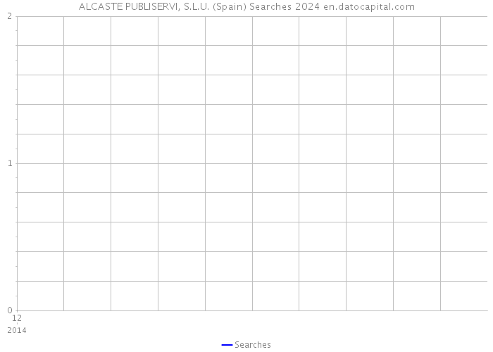ALCASTE PUBLISERVI, S.L.U. (Spain) Searches 2024 
