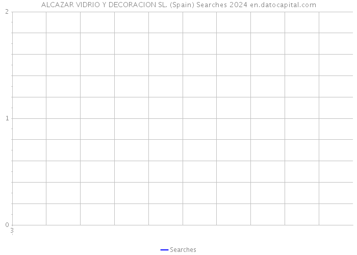 ALCAZAR VIDRIO Y DECORACION SL. (Spain) Searches 2024 