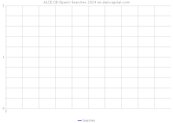 ALCE CB (Spain) Searches 2024 