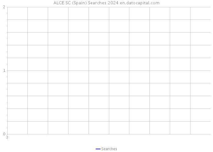 ALCE SC (Spain) Searches 2024 