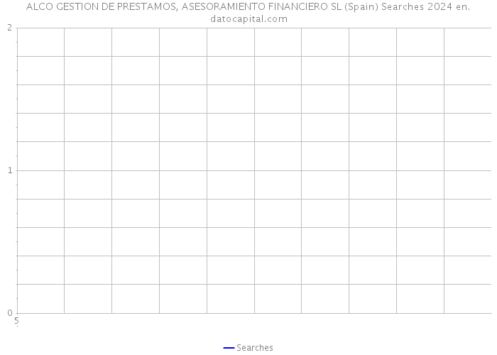 ALCO GESTION DE PRESTAMOS, ASESORAMIENTO FINANCIERO SL (Spain) Searches 2024 