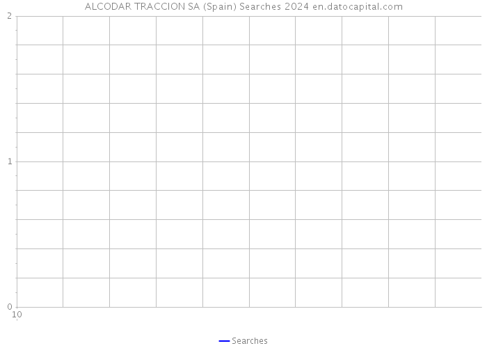 ALCODAR TRACCION SA (Spain) Searches 2024 