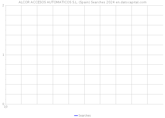 ALCOR ACCESOS AUTOMATICOS S.L. (Spain) Searches 2024 