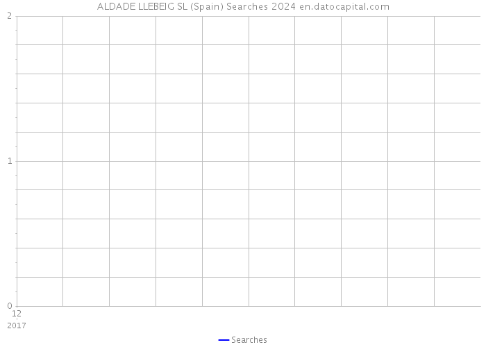 ALDADE LLEBEIG SL (Spain) Searches 2024 