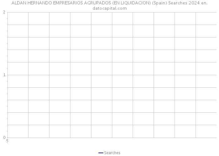 ALDAN HERNANDO EMPRESARIOS AGRUPADOS (EN LIQUIDACION) (Spain) Searches 2024 