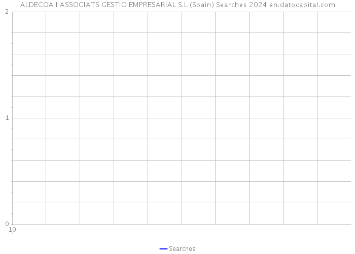 ALDECOA I ASSOCIATS GESTIO EMPRESARIAL S.L (Spain) Searches 2024 