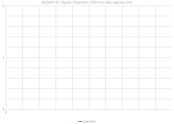 ALDIAN SC (Spain) Searches 2024 