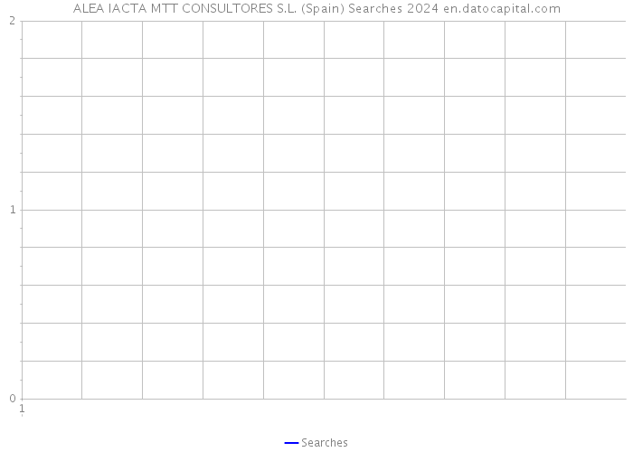ALEA IACTA MTT CONSULTORES S.L. (Spain) Searches 2024 