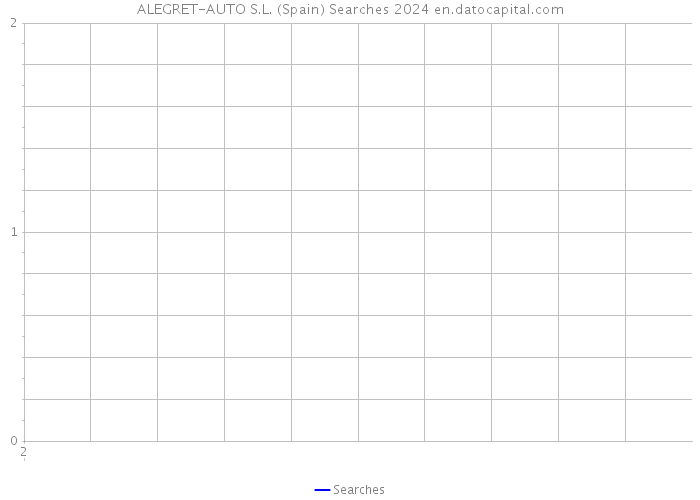 ALEGRET-AUTO S.L. (Spain) Searches 2024 