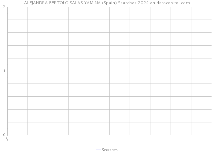 ALEJANDRA BERTOLO SALAS YAMINA (Spain) Searches 2024 