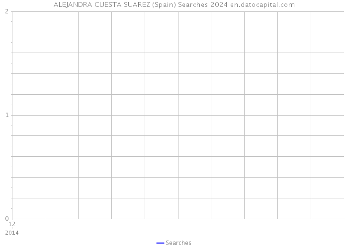 ALEJANDRA CUESTA SUAREZ (Spain) Searches 2024 