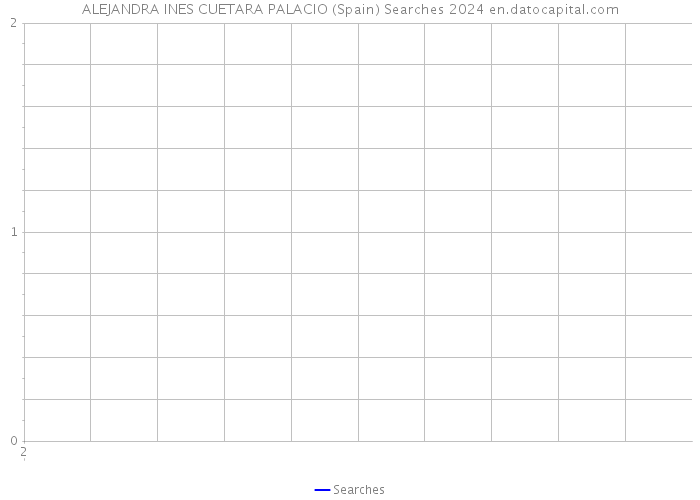 ALEJANDRA INES CUETARA PALACIO (Spain) Searches 2024 