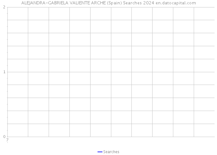 ALEJANDRA-GABRIELA VALIENTE ARCHE (Spain) Searches 2024 