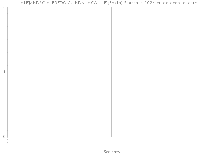 ALEJANDRO ALFREDO GUINDA LACA-LLE (Spain) Searches 2024 