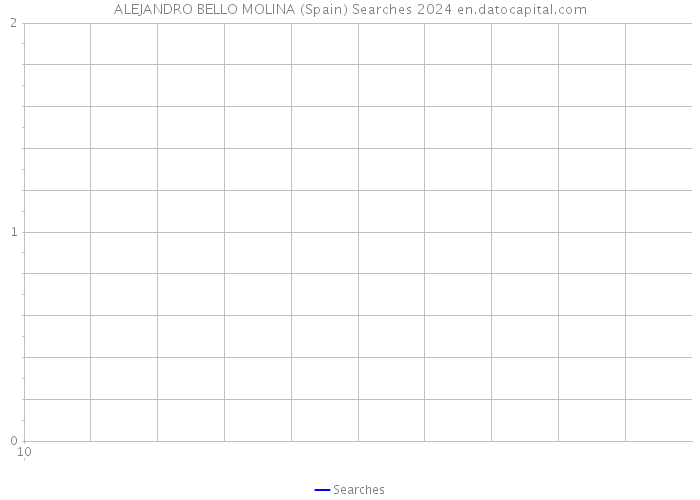 ALEJANDRO BELLO MOLINA (Spain) Searches 2024 