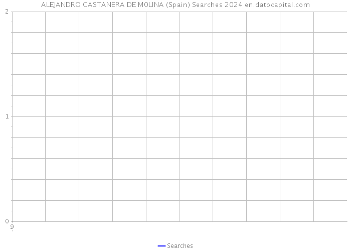 ALEJANDRO CASTANERA DE M0LINA (Spain) Searches 2024 