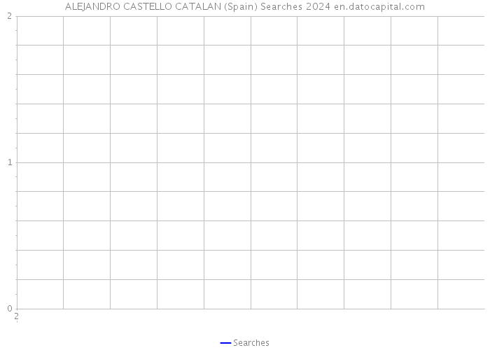 ALEJANDRO CASTELLO CATALAN (Spain) Searches 2024 