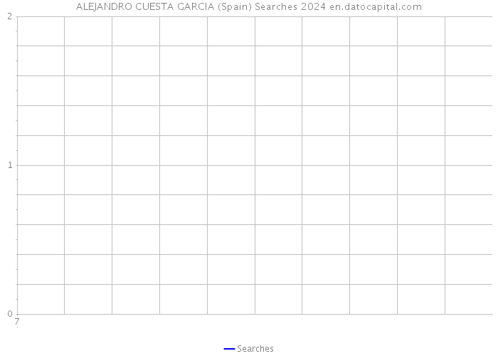 ALEJANDRO CUESTA GARCIA (Spain) Searches 2024 
