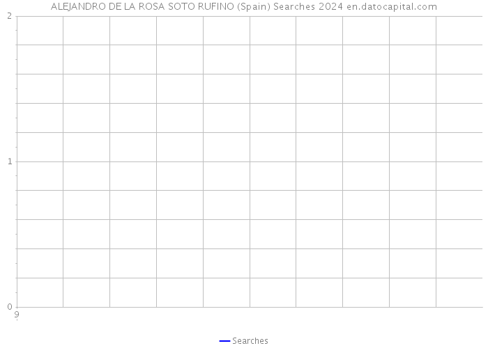 ALEJANDRO DE LA ROSA SOTO RUFINO (Spain) Searches 2024 