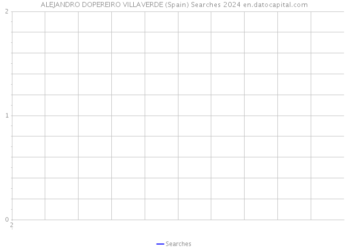 ALEJANDRO DOPEREIRO VILLAVERDE (Spain) Searches 2024 