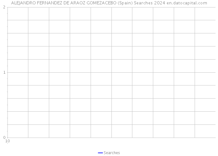 ALEJANDRO FERNANDEZ DE ARAOZ GOMEZACEBO (Spain) Searches 2024 