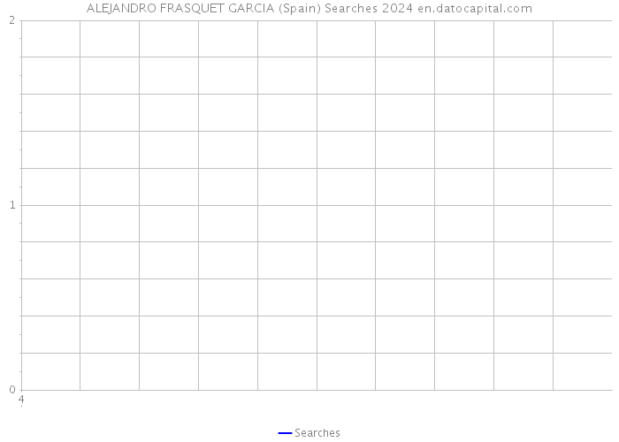 ALEJANDRO FRASQUET GARCIA (Spain) Searches 2024 