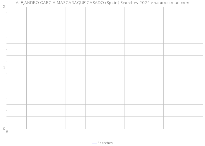 ALEJANDRO GARCIA MASCARAQUE CASADO (Spain) Searches 2024 