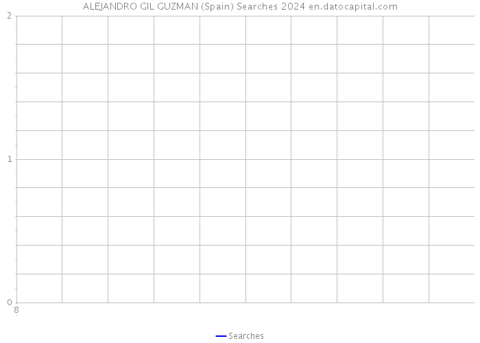 ALEJANDRO GIL GUZMAN (Spain) Searches 2024 