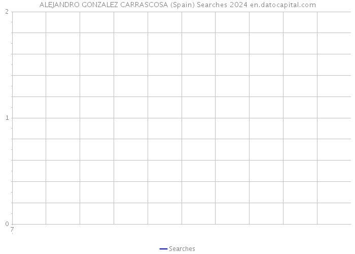 ALEJANDRO GONZALEZ CARRASCOSA (Spain) Searches 2024 