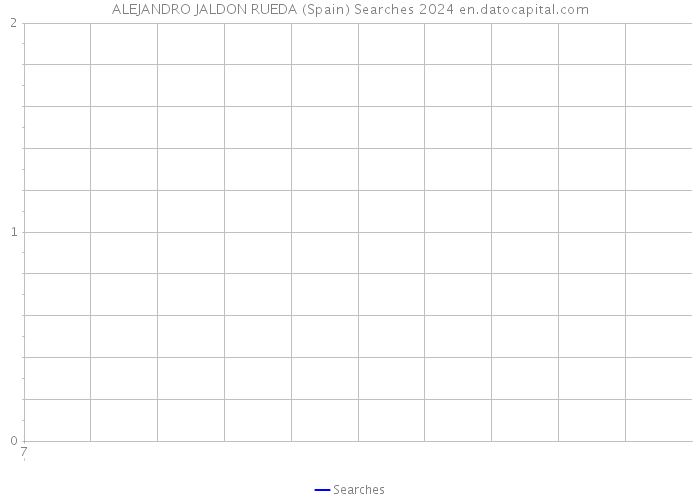 ALEJANDRO JALDON RUEDA (Spain) Searches 2024 