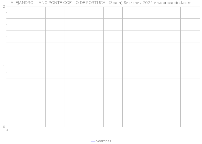 ALEJANDRO LLANO PONTE COELLO DE PORTUGAL (Spain) Searches 2024 