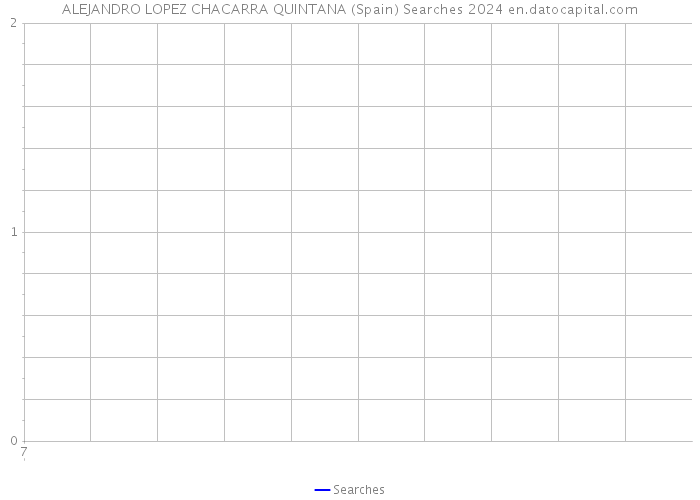 ALEJANDRO LOPEZ CHACARRA QUINTANA (Spain) Searches 2024 