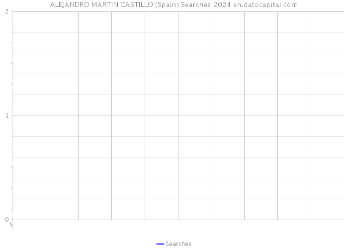 ALEJANDRO MARTIN CASTILLO (Spain) Searches 2024 