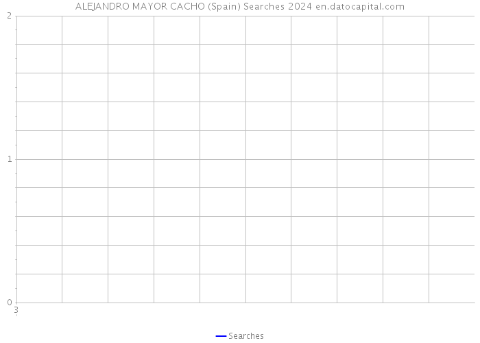 ALEJANDRO MAYOR CACHO (Spain) Searches 2024 