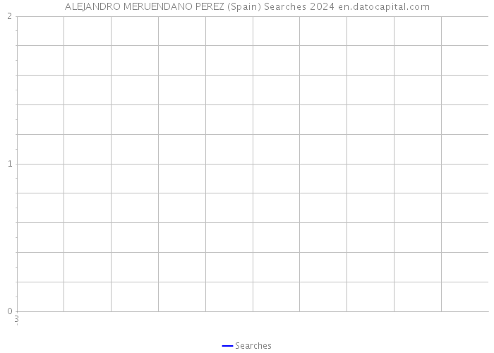 ALEJANDRO MERUENDANO PEREZ (Spain) Searches 2024 