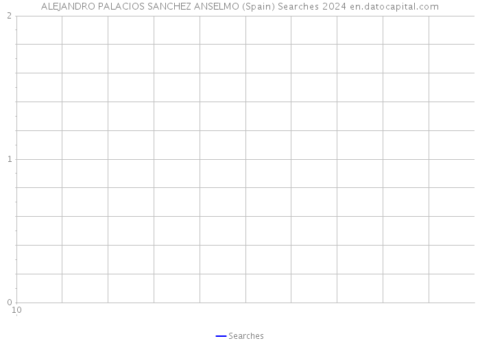 ALEJANDRO PALACIOS SANCHEZ ANSELMO (Spain) Searches 2024 