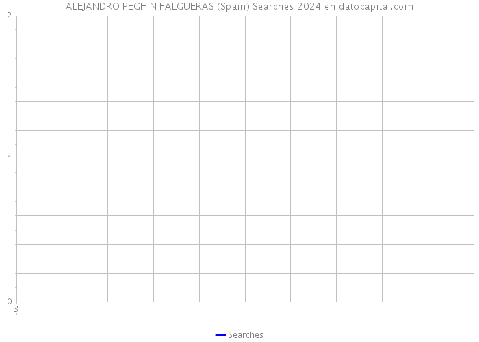 ALEJANDRO PEGHIN FALGUERAS (Spain) Searches 2024 