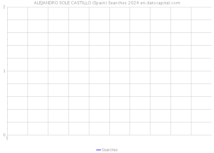 ALEJANDRO SOLE CASTILLO (Spain) Searches 2024 