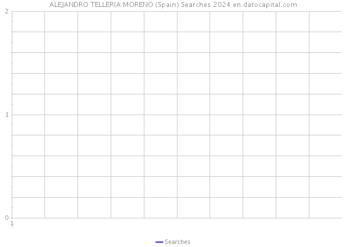 ALEJANDRO TELLERIA MORENO (Spain) Searches 2024 