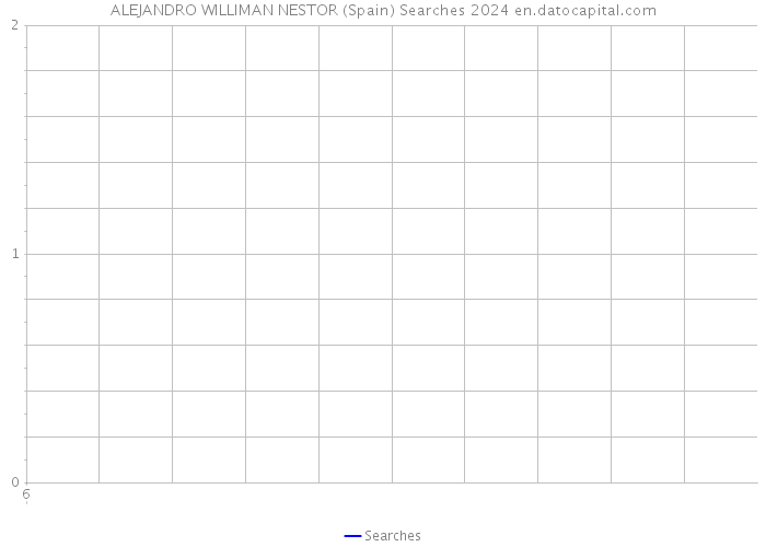 ALEJANDRO WILLIMAN NESTOR (Spain) Searches 2024 