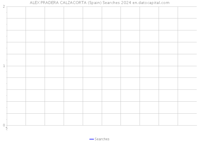 ALEX PRADERA CALZACORTA (Spain) Searches 2024 