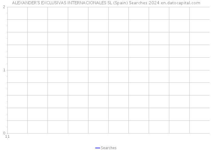 ALEXANDER'S EXCLUSIVAS INTERNACIONALES SL (Spain) Searches 2024 