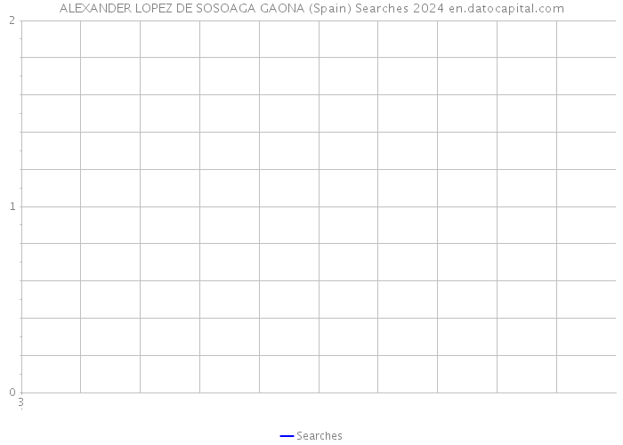 ALEXANDER LOPEZ DE SOSOAGA GAONA (Spain) Searches 2024 