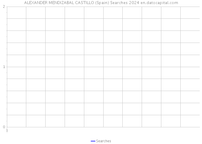 ALEXANDER MENDIZABAL CASTILLO (Spain) Searches 2024 