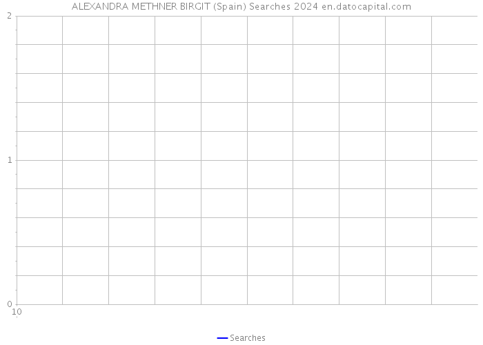 ALEXANDRA METHNER BIRGIT (Spain) Searches 2024 