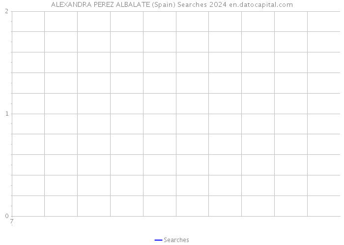 ALEXANDRA PEREZ ALBALATE (Spain) Searches 2024 