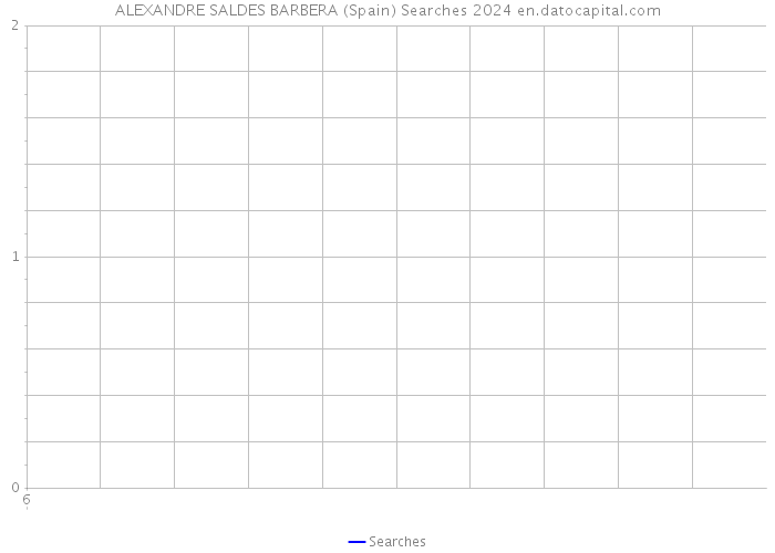 ALEXANDRE SALDES BARBERA (Spain) Searches 2024 