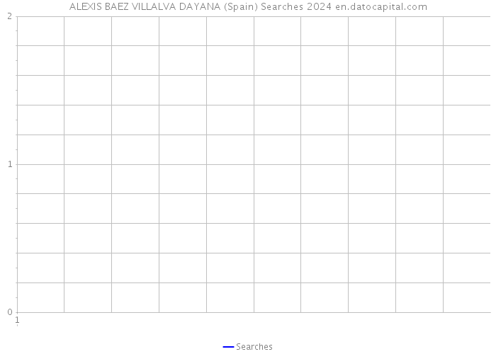 ALEXIS BAEZ VILLALVA DAYANA (Spain) Searches 2024 