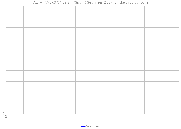 ALFA INVERSIONES S.I. (Spain) Searches 2024 
